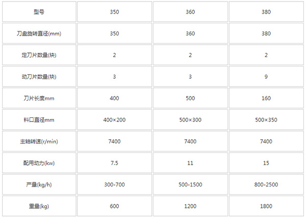 木材撕碎機(jī)